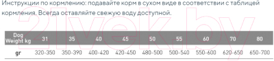 Сухой корм для собак Exclusion Monoprotein Lamb Noble Grain крупных пород с ягненком / NGALL12 (12кг)