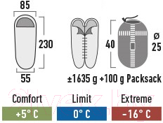 Спальный мешок High Peak TR 300 / 23061 (темно-красный/серый) — фото 6