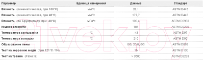 Изображение товара Трансмиссионное масло Amsoil Severe Gear Synthetic Extreme Pressure EP Lubr. 75W140 / SVOQT (0.946л)