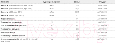 Изображение товара Моторное масло Amsoil Synthetic 0W30 SS Motor Oil / AZOQT (0.946л)