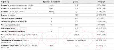 Изображение товара Моторное масло Amsoil Synthetic 10W30 Motorcycle Oil / MCTQT (0.946л)