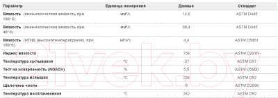 Моторное масло Amsoil Synthetic 10W40 4T Perf.MC Oil / MC4QT (0.946л)