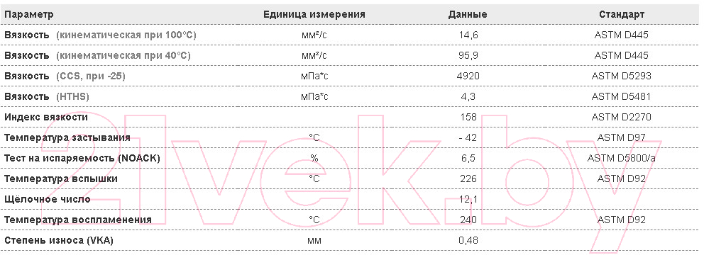 Моторное масло Amsoil Synthetic 10W40 High Zinc Oil / AMOQT (0.946л) — фото 2