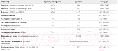 Изображение товара Моторное масло Amsoil Synthetic 10W40 Motorcycle Oil / MCFQT (0.946л)