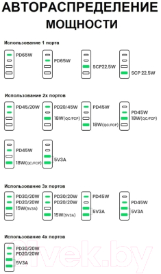 Адаптер питания сетевой Ugreen CD327 / 90747 (серый космос)