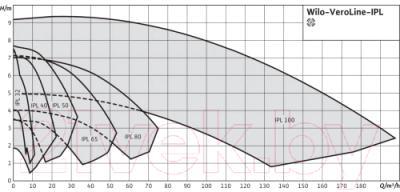 Центробежный насос Wilo IPL40/120-1.5/2 (9169296)