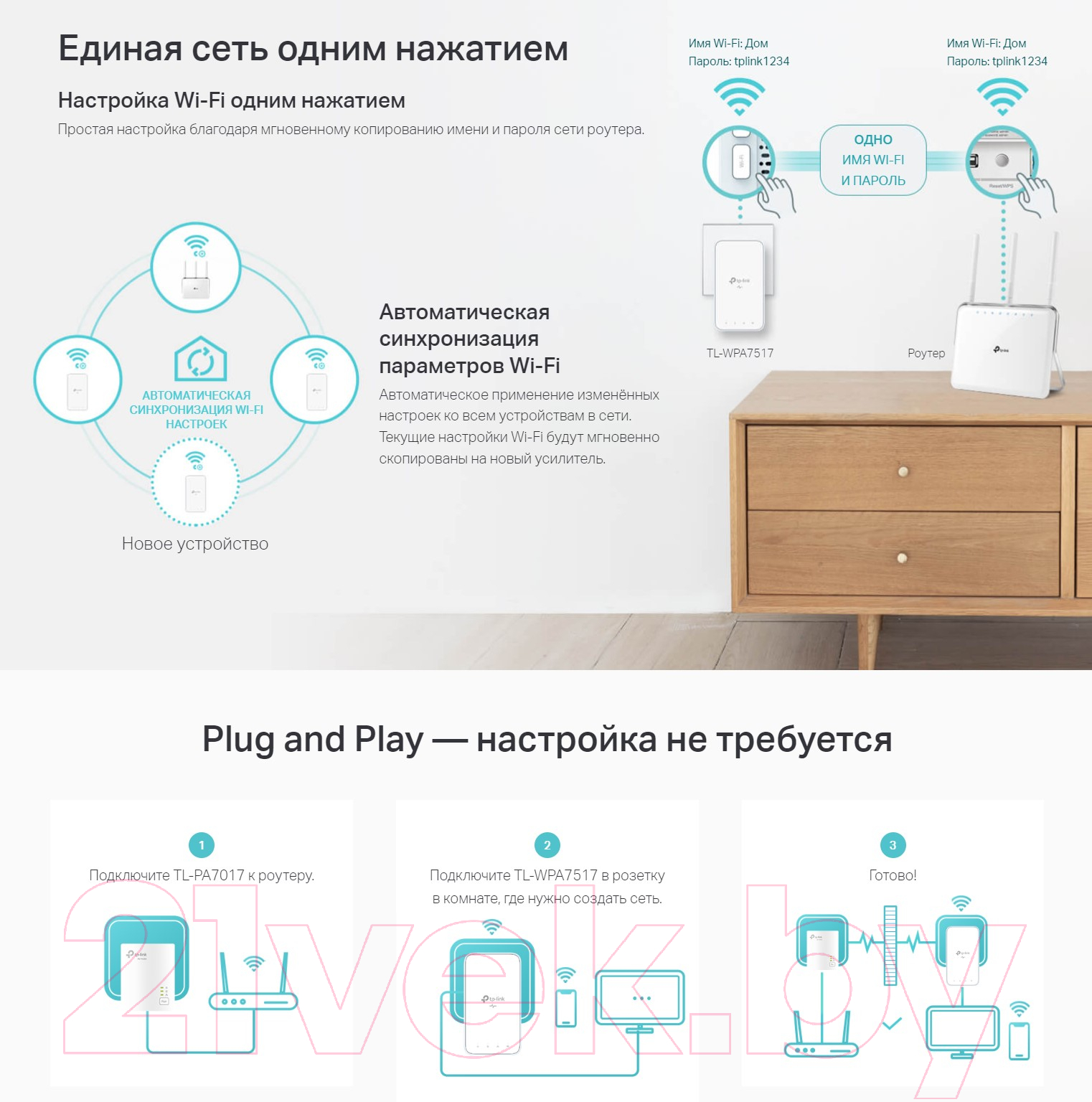 Комплект powerline-адаптеров TP-Link TL-WPA7517 Kit