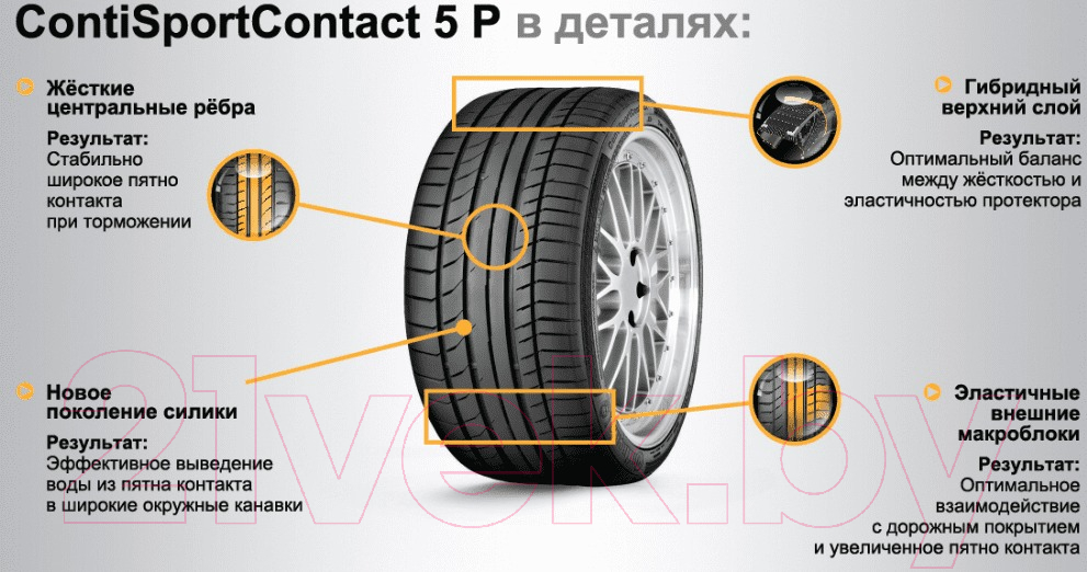 Летняя шина Continental ContiSportContact 5P 295/35R21 103Y N0 (Porsche) — фото 2