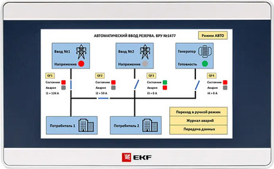 Панель управления EKF PRO-Screen 4 / RSC-4 -