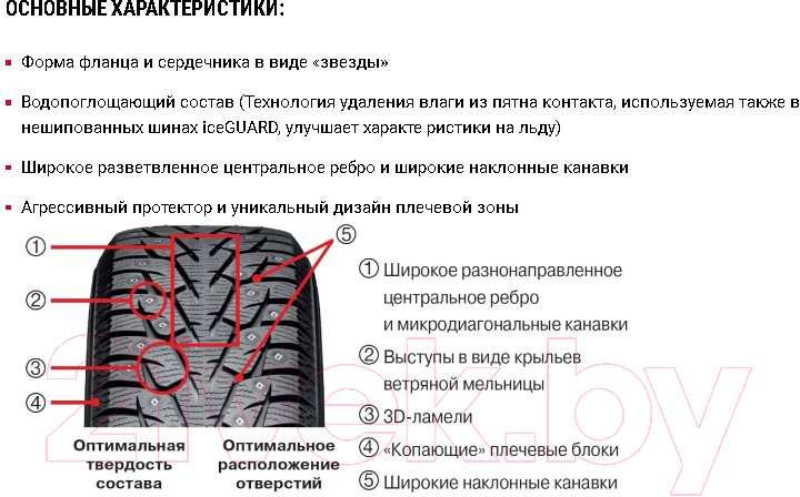 Зимняя шина Yokohama IceGuard IG55 205/75R15 97T