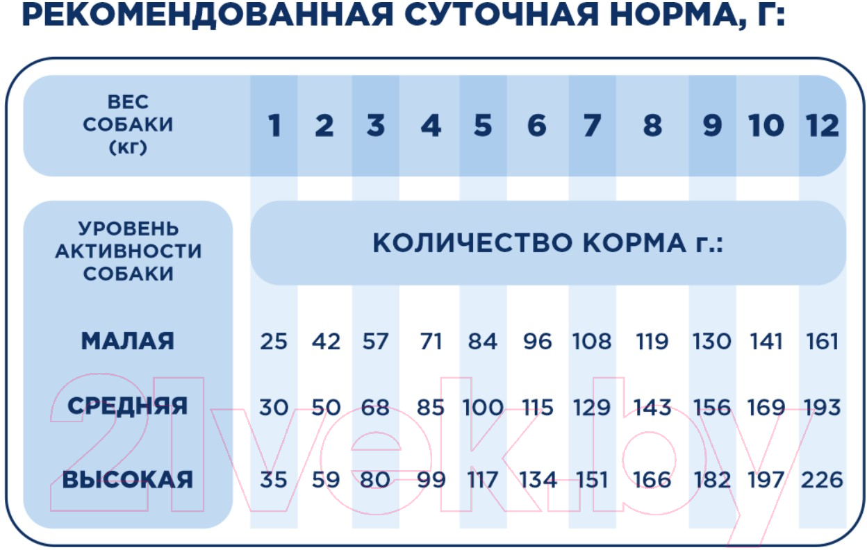 Сухой корм для собак Ragu Для миниатюрных и мелких пород говядина с гарниром (3.5кг) — фото 3