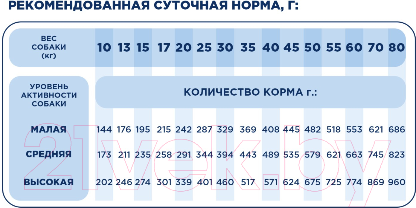 Сухой корм для собак Ragu Для средних и крупных пород говядина с гарниром (3.5кг) — фото 3