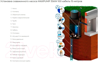 Скважинный насос Maxpump 3SKM100