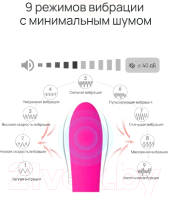 Вибратор Aibu G-Spot / S254P (розовый)