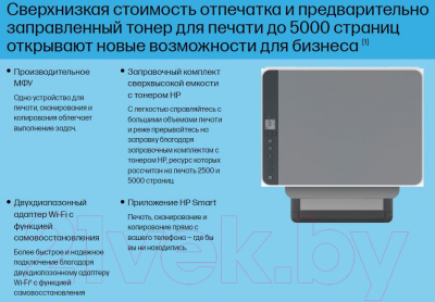 Изображение товара МФУ HP LaserJet Tank 1602w (2R3E8A)