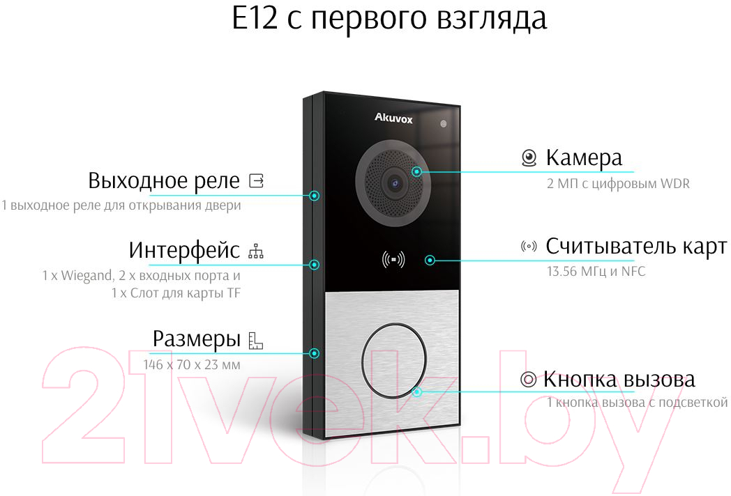 IP-вызывная панель Akuvox E12S