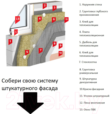 Минеральная вата Rockwool Фасад Баттс Оптима 1000x600x50 (упаковка)