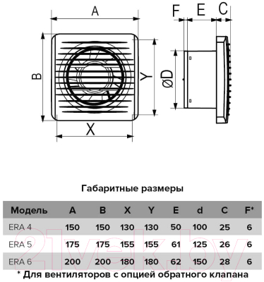 Вентилятор накладной ERA D125 / Era 5