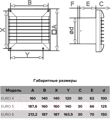 Вентилятор накладной ERA D125 / Euro 5A