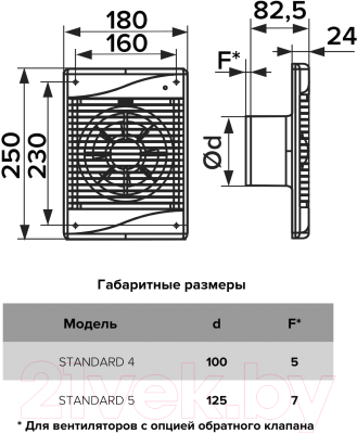 Вентилятор накладной ERA D100 / Standard 4S