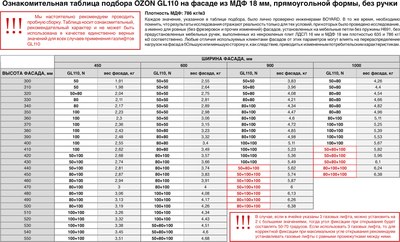 Газовый лифт мебельный Boyard GL110GRPH/100/3