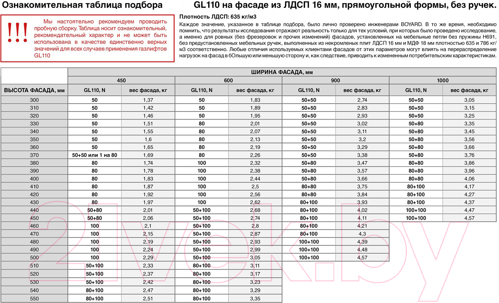Газовый лифт мебельный Boyard GL110W/100/3 — фото 5