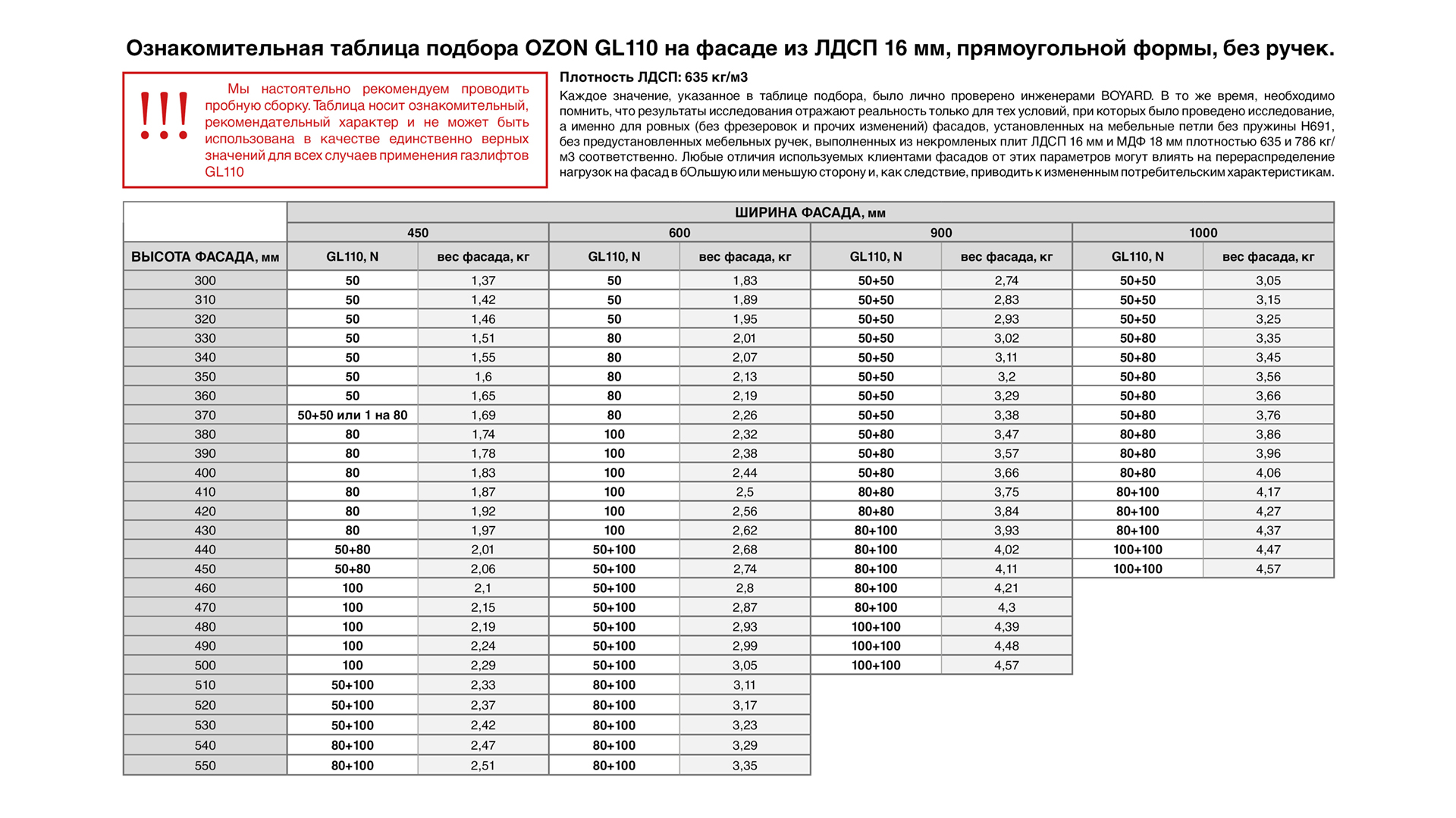 Газовый лифт мебельный Boyard GL110W/80/3 — фото 3