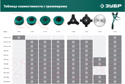 Головка триммерная Зубр КТ-10У / 71110