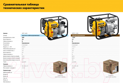 Мотопомпа Steher WPD-1300