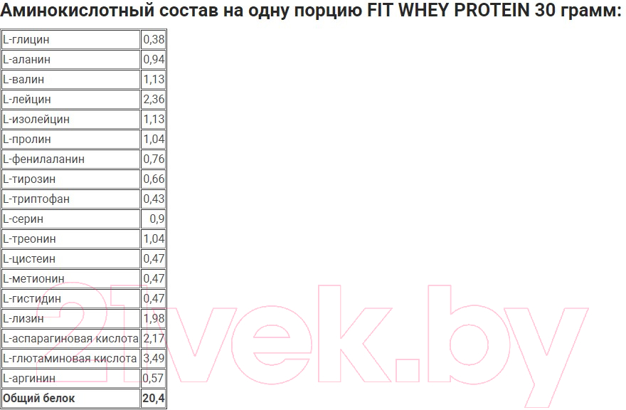 Протеин Академия-Т Fit Whey Protein