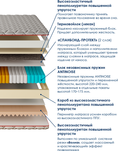 Матрас AMI Роял Люкс 90x200