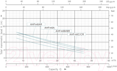 Центробежный насос Aquor AHFm6A(AQ)