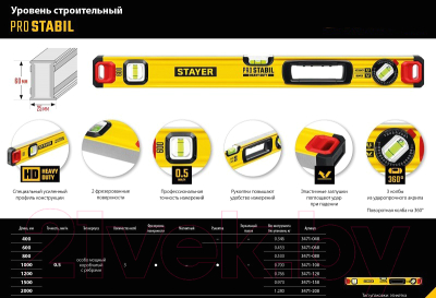 Уровень строительный Stayer ProStabil 3471-080_z02