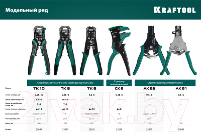 Инструмент для зачистки кабеля Kraftool TK-6 / 22635