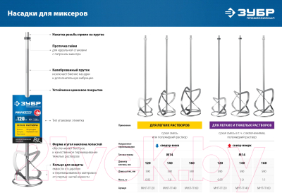 Насадка для электроинструмента Зубр МНЛ-П140