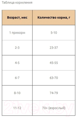 Сухой корм для кошек Landor Полнорационный для котят с индейкой и лососем / L1011 (2кг)