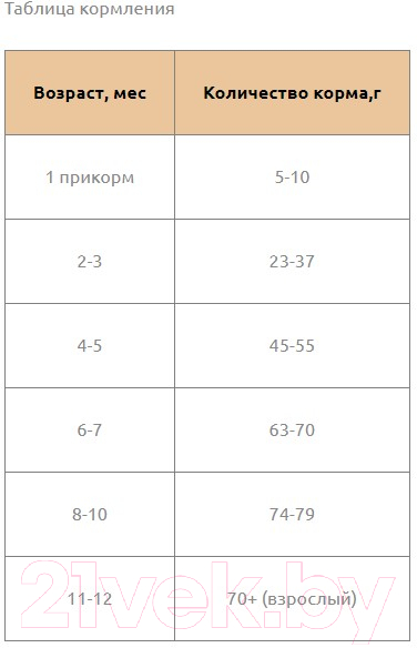 Сухой корм для кошек Landor Полнорац. для шерсти здоровья кожи c индейкой и лососем / L1014