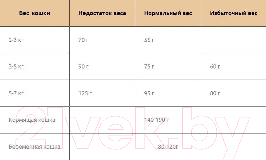 Сухой корм для кошек Landor Полнорац. для стерилизован. котов и с индейкой и уткой / L1027