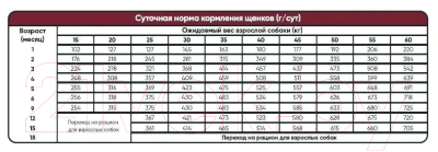 Сухой корм для собак Landor Щенков и юниоров сред. и круп. пород c индейкой и уткой / L1018 (3кг)