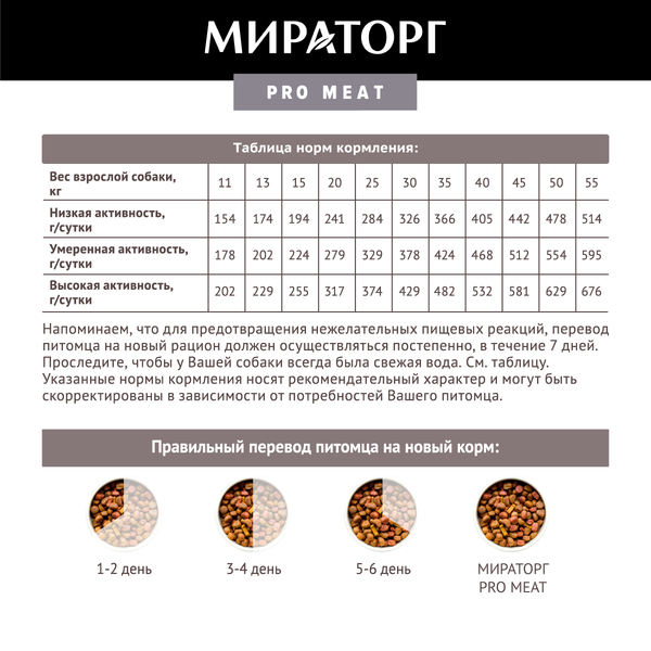 Сухой корм для собак Мираторг Pro Meat для взр. средн. пород с ягненком и картоф. / 1010025878 (2.6кг)