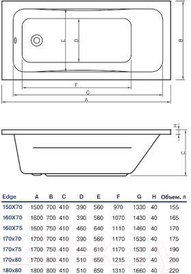 Ванна акриловая Koller Pool Edge 160x75