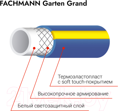 Шланг поливочный Fachmann Garten Grand 1/2 / 05.058 (50м, синий)