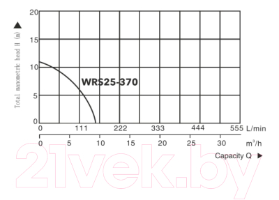 Циркуляционный насос A&P Titan Pro WRS25-370 / AP118TP001