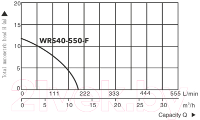 Циркуляционный насос A&P Titan Pro WRS40-550-F / AP118TP003