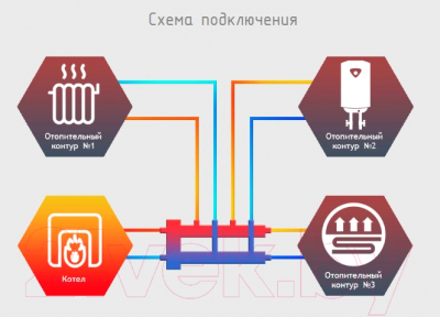 Гидравлический разделитель СЕВЕР R-M2+1 / 1925059