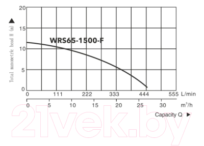 Циркуляционный насос A&P Titan Pro WRS65-1500-F / AP118TP004