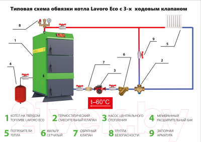 Твердотопливный котел Lavoro Eco L-16 (без автоматики)