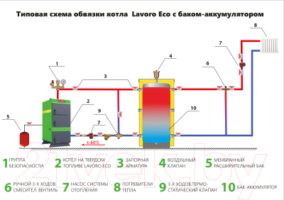 Твердотопливный котел Lavoro Eco L-12 (без автоматики)