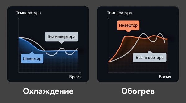 Купить Сплит-система Viomi Cross 9000BTU KFR-25GW/EY3PMB-A++/A+ в Слуцке