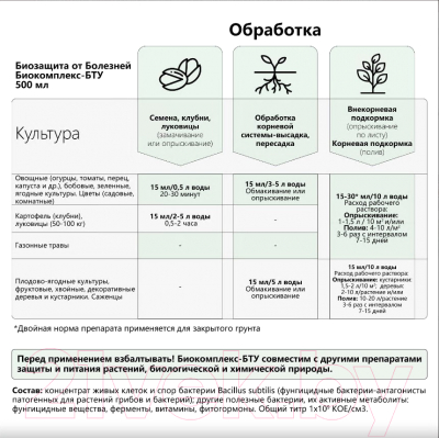 Средство защиты растений Экодачник Биокомплекс-БТУ Биозащита от болезней (250мл)